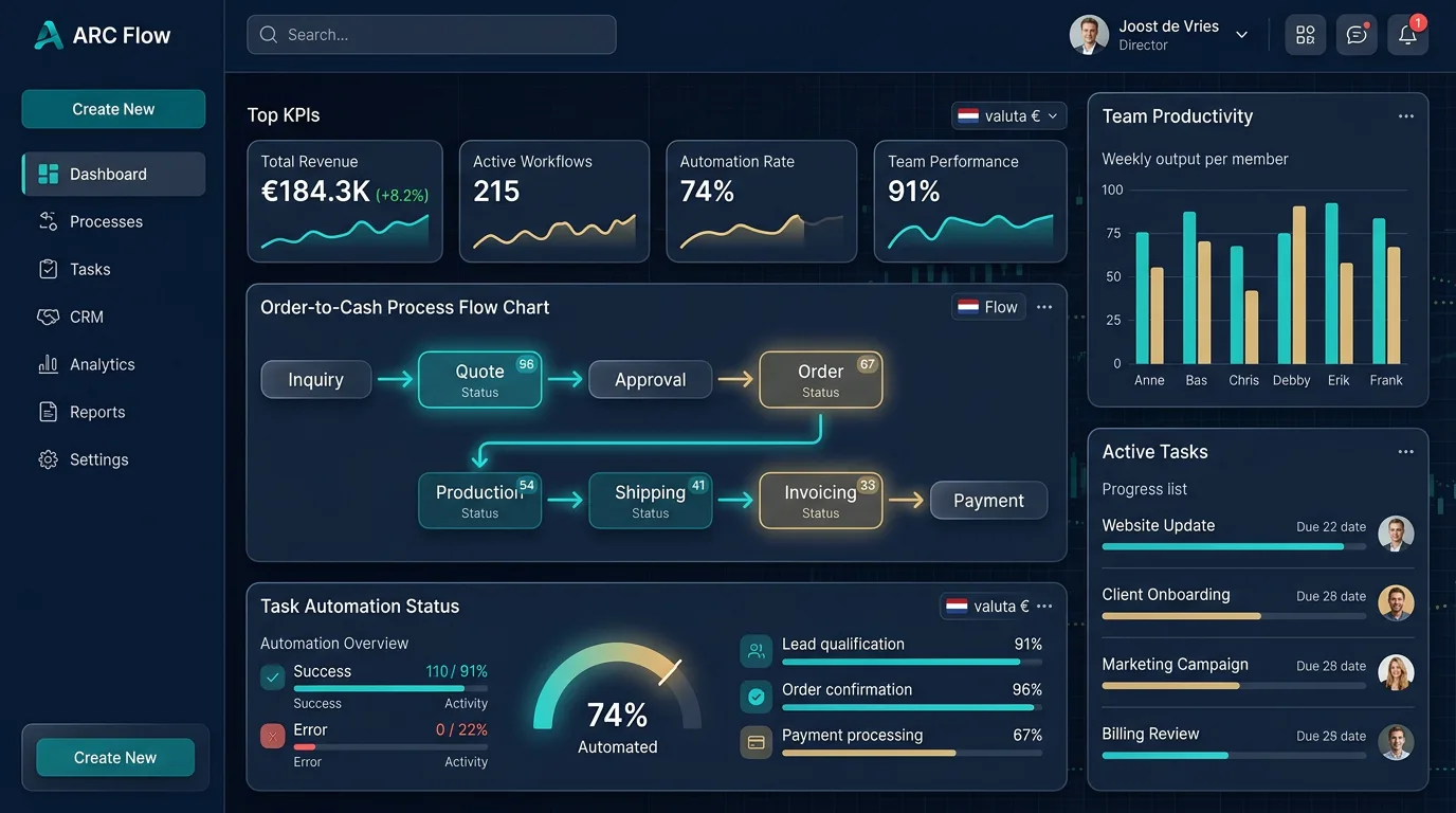 Maatwerk Software UI